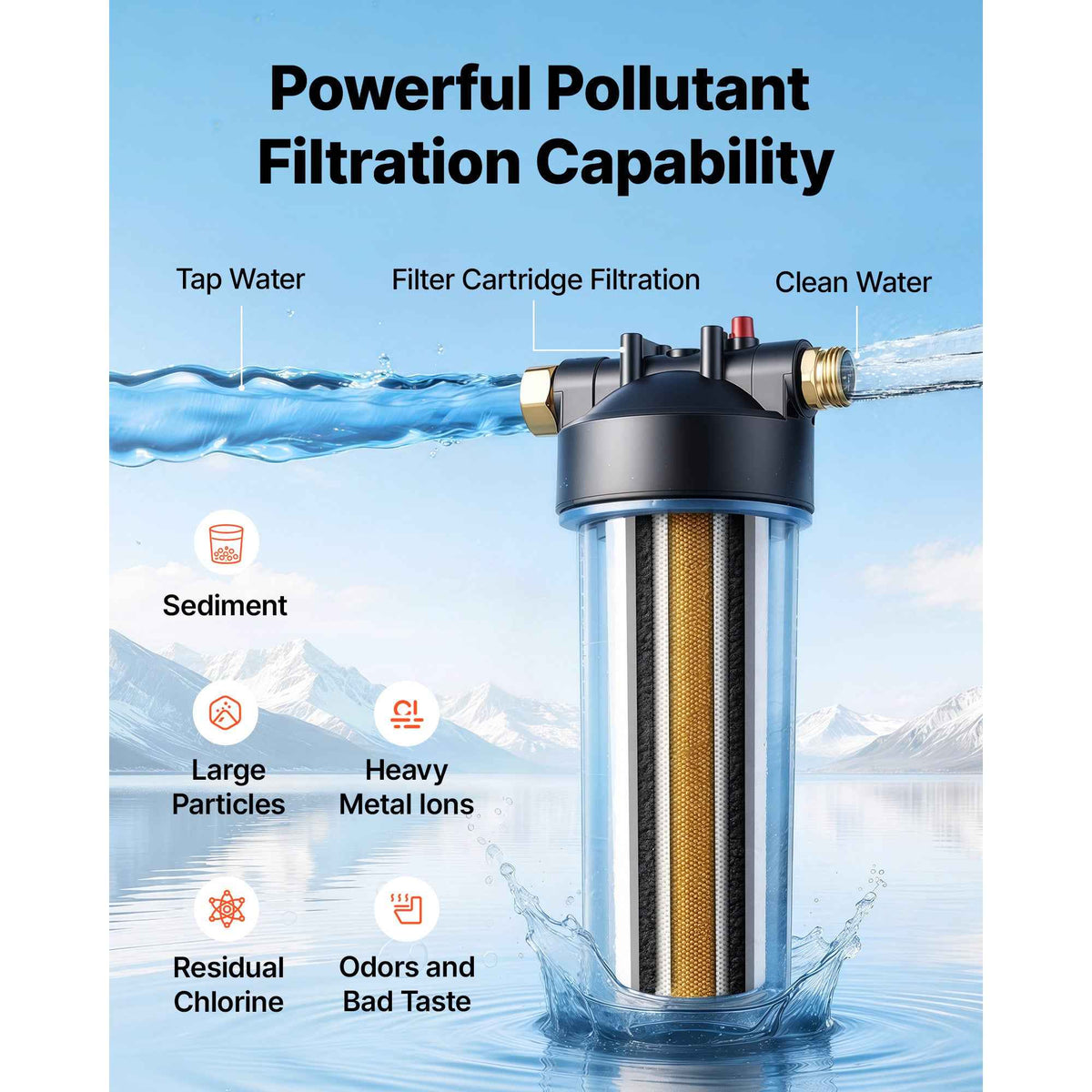 RV Water Filter System. 5-Micron Premium Inline Filtration