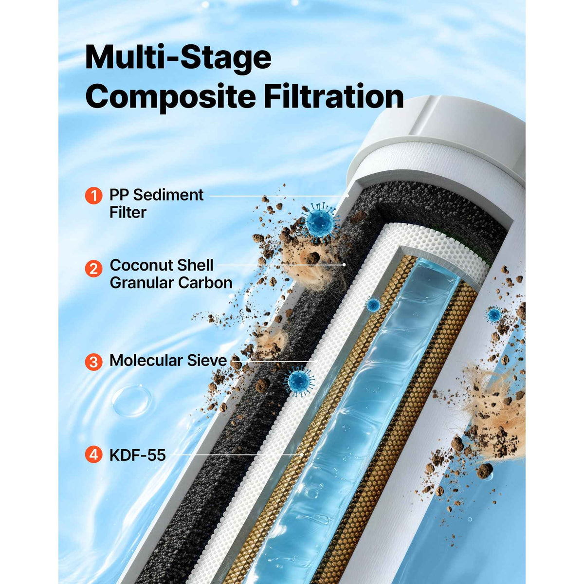 RV Water Filter System. 5-Micron Premium Inline Filtration