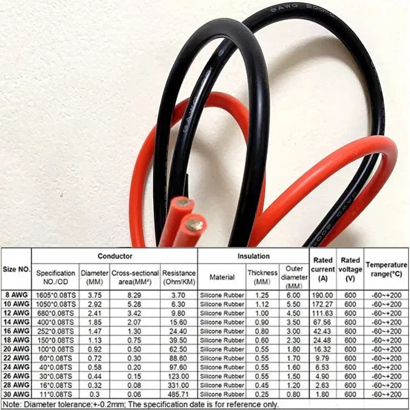 High Temperature Resistant Ultra Soft Silicon Wire 6 8 10 12 14 16 18 20 22 24 26 28AWG Red Black Cable