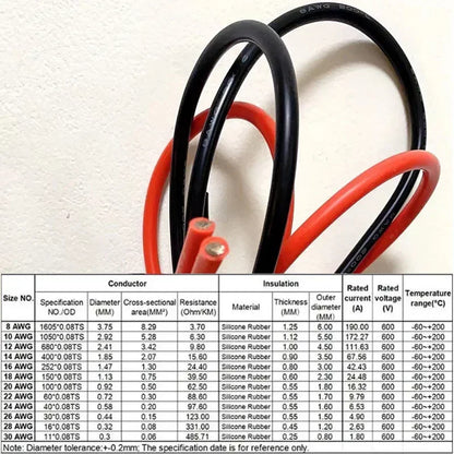 High Temperature Resistant Ultra Soft Silicon Wire 6 8 10 12 14 16 18 20 22 24 26 28AWG Red Black Cable