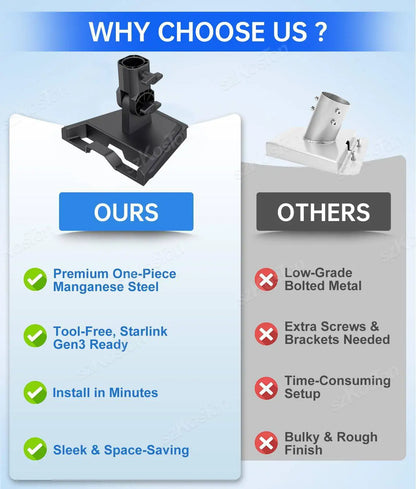 Pole Mount Adapter for Starlink Gen 3. 360 Degree Rotatable Tool-Free Install