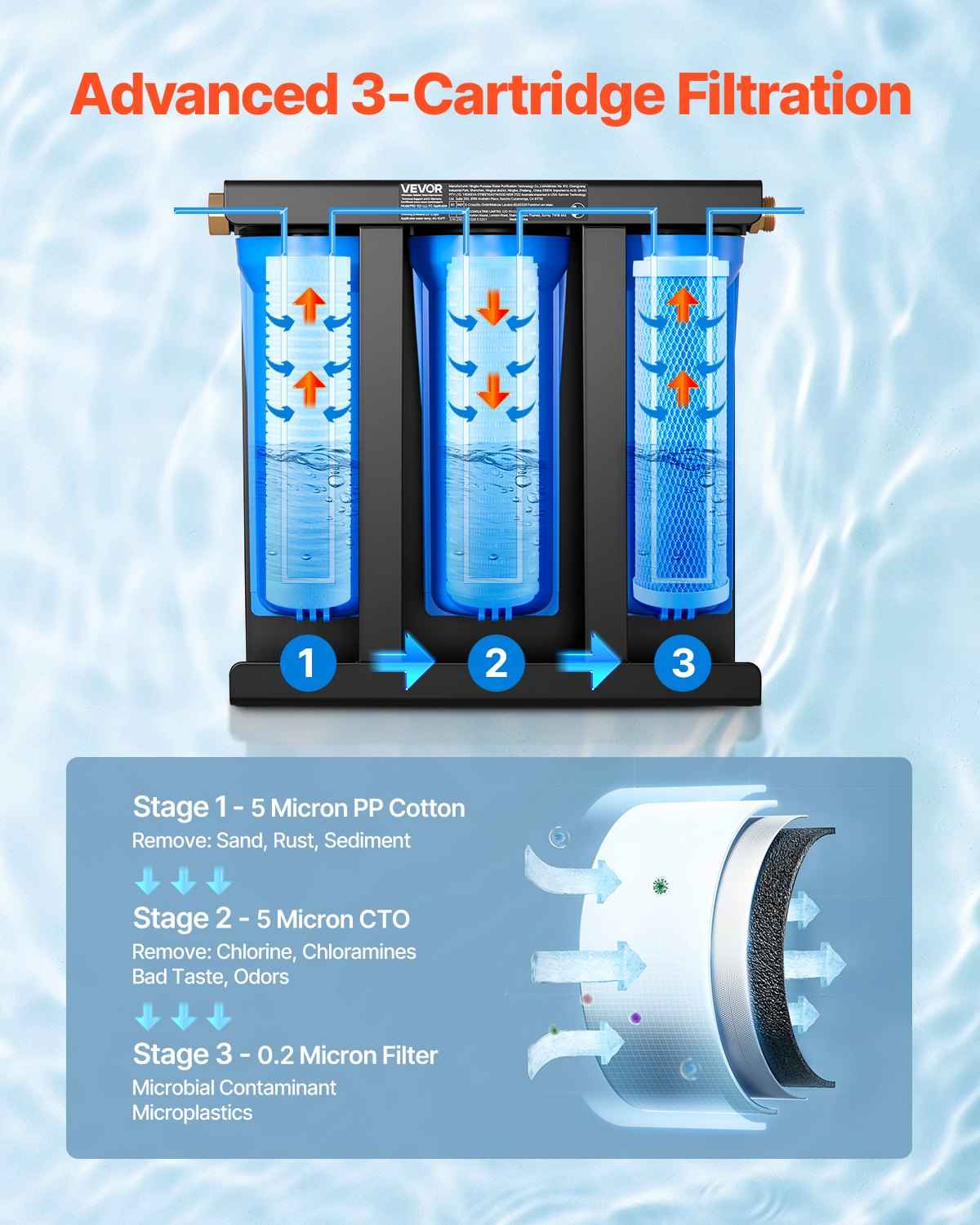 3-Cartridge RV Water Filtration System with Bracket