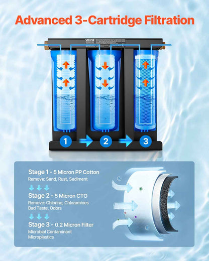3-Cartridge RV Water Filtration System with Bracket